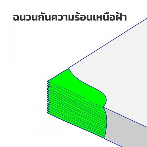 ฉนวนกันความร้อนเหนือฝ้า
