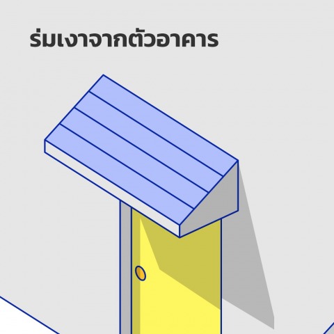 ระบบของบ้านเย็น