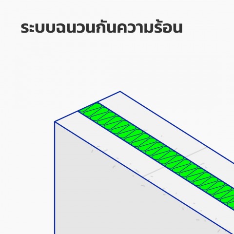 ระบบฉนวนกันความร้อน