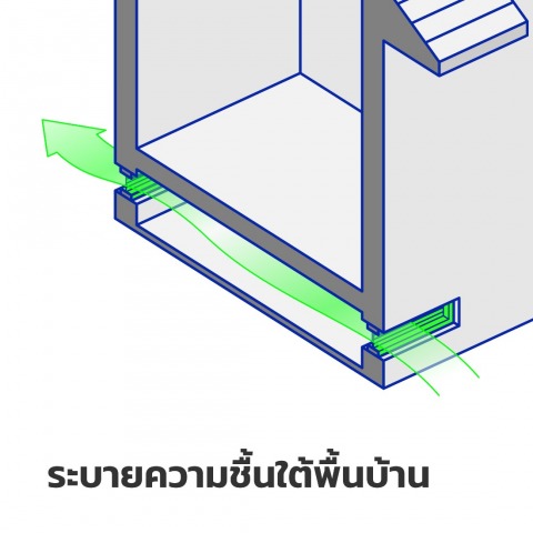 ระบบระบายความชื้นใต้พื้นบ้าน