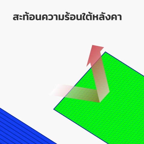 ระบบสะท้อนความร้อนใต้หลังคา
